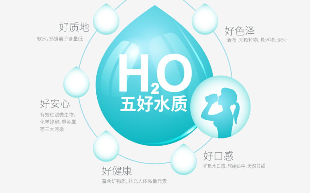 這款家樂事5S凈水器C218 ，有您想像不到的性價(jià)比