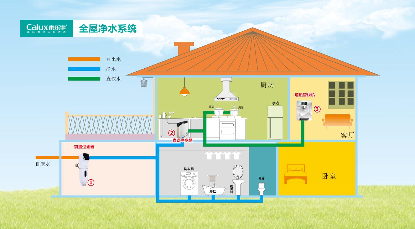 小戶(hù)型凈水解決方案