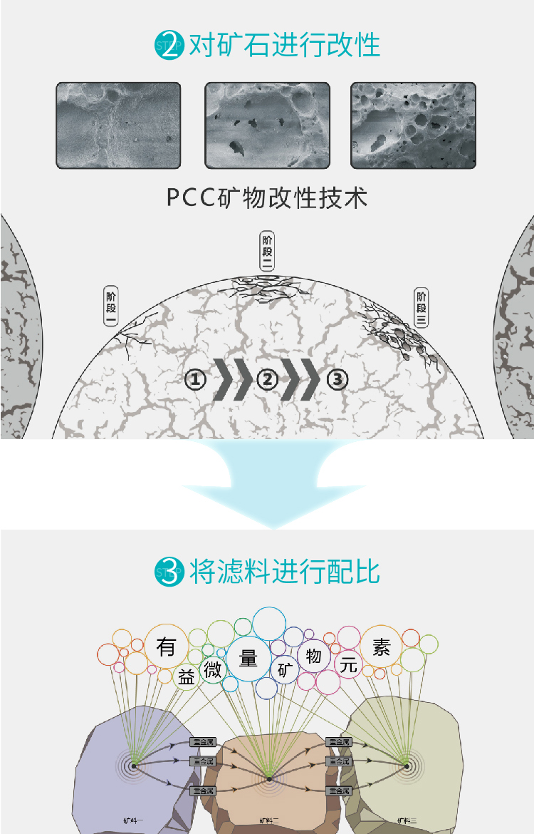 家樂(lè)事凈水器B308 Pro