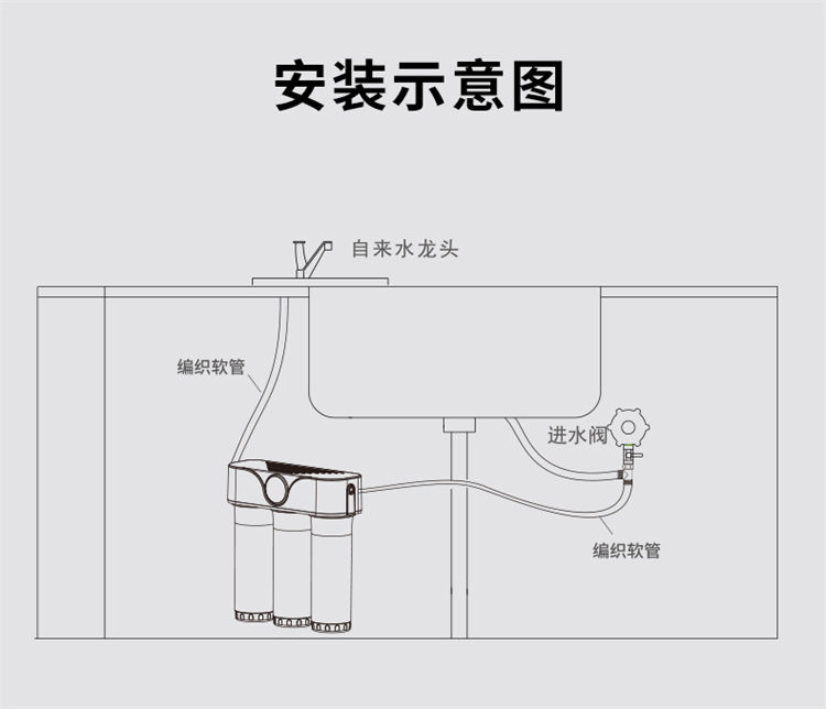 家樂(lè)事A02超濾凈水器產(chǎn)品介紹